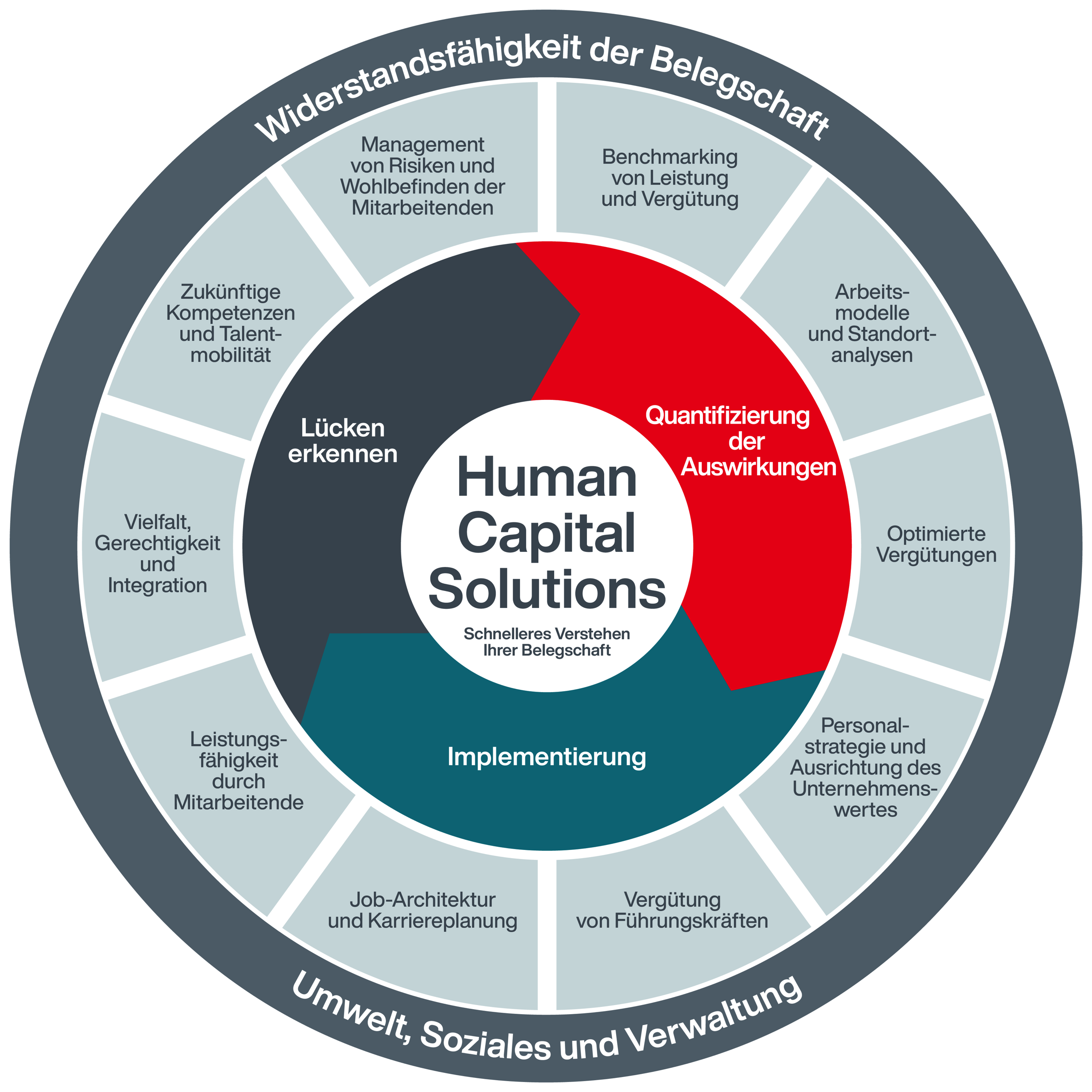Aon Bilder und Infografiken