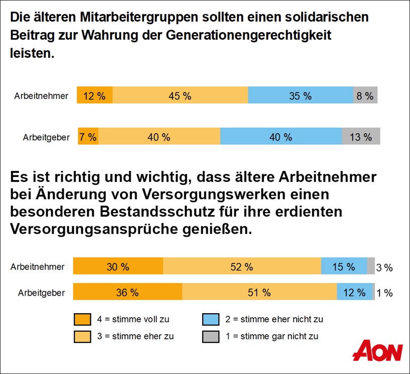 210921_pm_generationengerechtigkeit_bav-besitzstaende_grafik_kombi