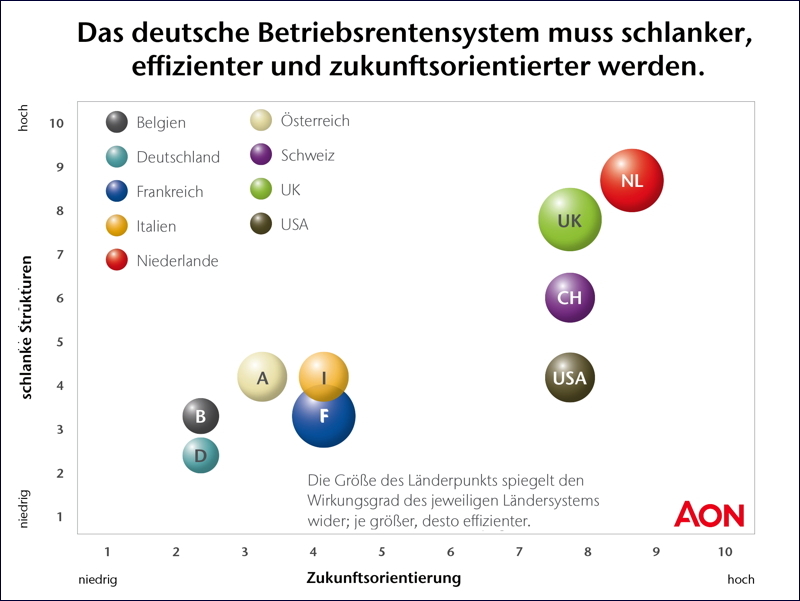 211005_pm_internationale_bav-untersuchung_grafik_4_3