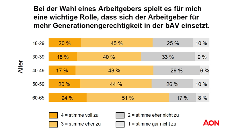 211014_pm-generationen-nachwuchsgewinnung