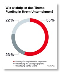 Aon_Funding_Survey_2023_lowres