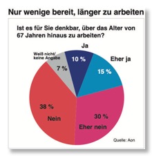 Aon_Grafik_laenger_arbeiten_small