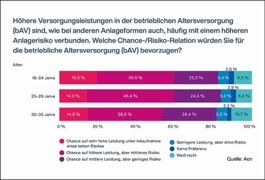 aon_grafik_risikobereitschaft_800px