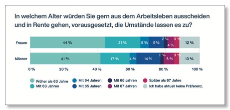 Aon_Grafik_Wunschalter_Ruhestand