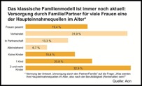 aon_studie_klassiches_familienmodell