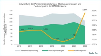 DAX-40-ruecckstellungen