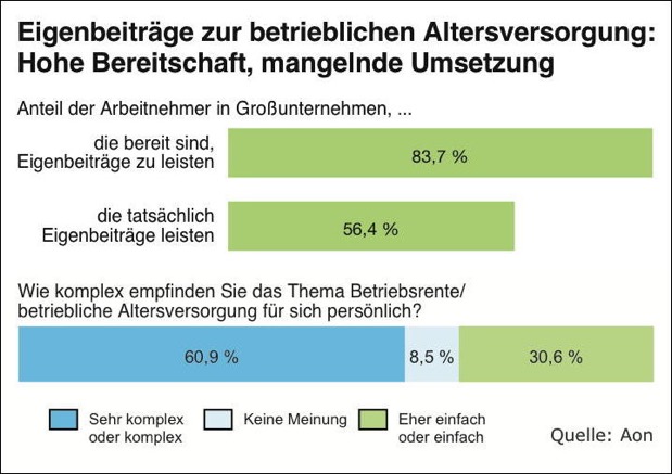 Grafik Eigenbeiträge komplett