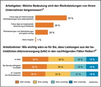 grafik_pm_risikoleistungen_2mt