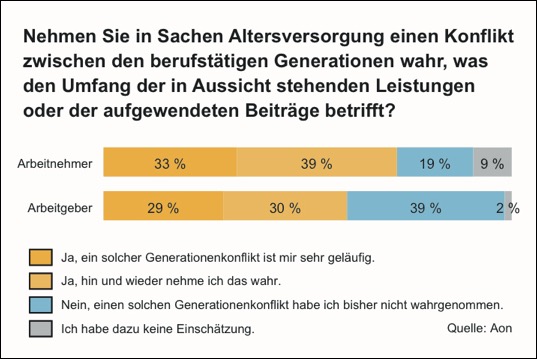 grafik_wahrnehmung_generationenkonflikt