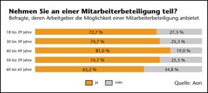 mitarbeiterbeteiligung_alter_1200px