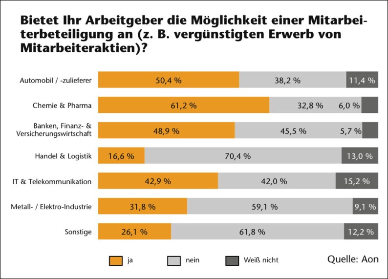 mitarbeiterbeteiligung_branchen_1200px