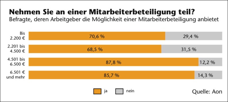 mitarbeiterbeteiligung_einkommen_1200px