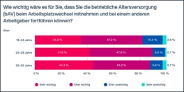 Grafik Betriebsrente Mitnahme erwuenschr