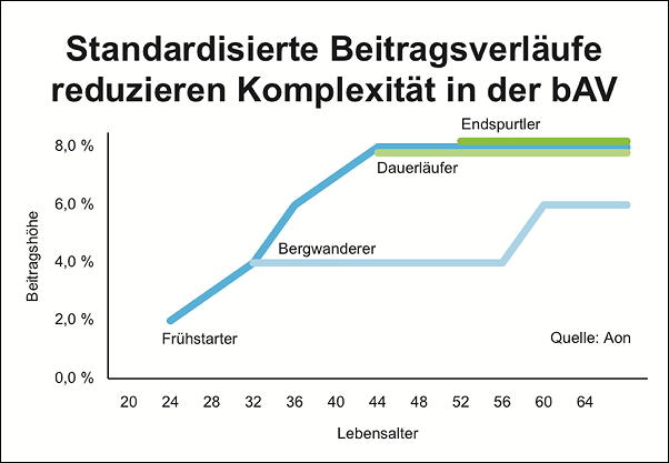 standardisierte_beitragsverlaeufe_600px