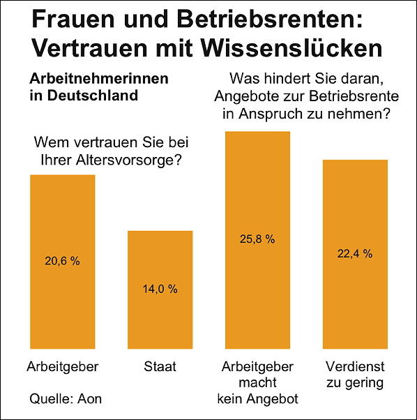 vertrauen_mit_wissensluecken