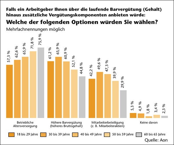 welche_optionen_alter_600px