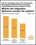 welche_optionen_gesamt_600px