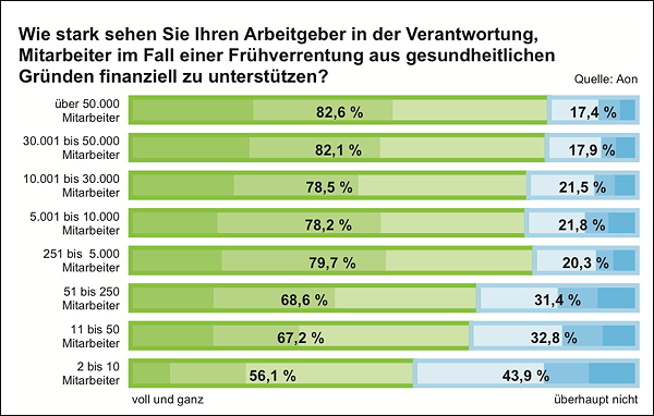 Verantwortung Arbeitgeber Frühverrentung