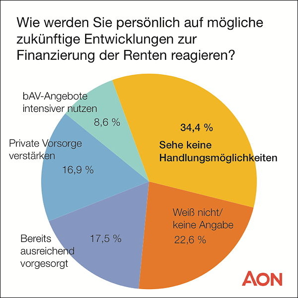 wie_werden_sie_reagieren